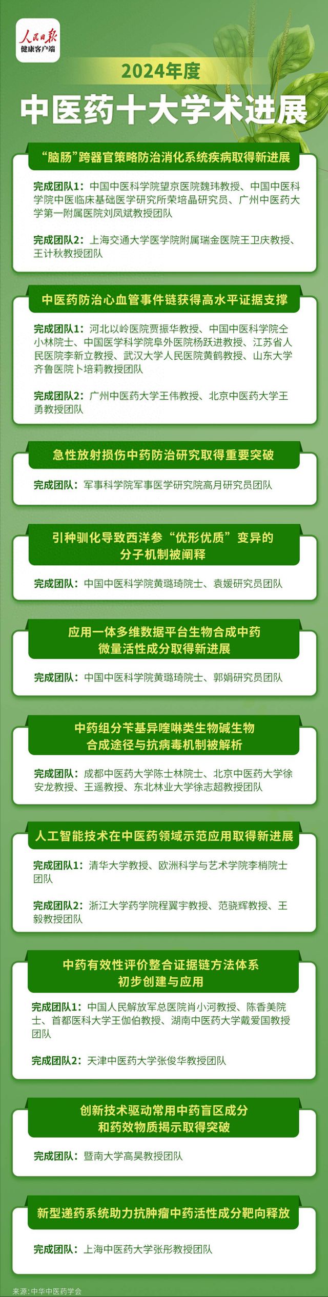 2024年度中医药十大学术进展发布(图1)