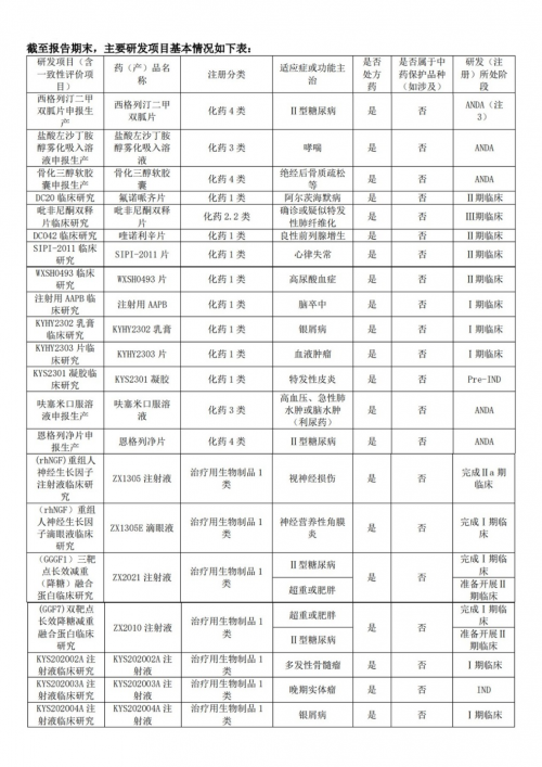 创新药板块大涨康缘药业生物创新药再提速(图2)