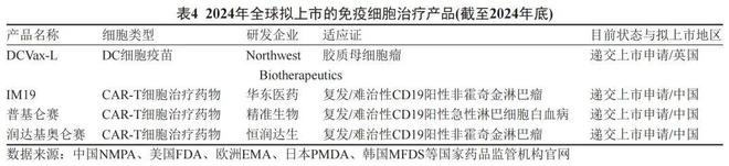 B·sport（中国体育）：中科院发布《免疫细胞治疗科技创新与产业发展态势》我国位居世界第二(图6)