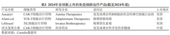 B·sport（中国体育）：中科院发布《免疫细胞治疗科技创新与产业发展态势》我国位居世界第二(图5)