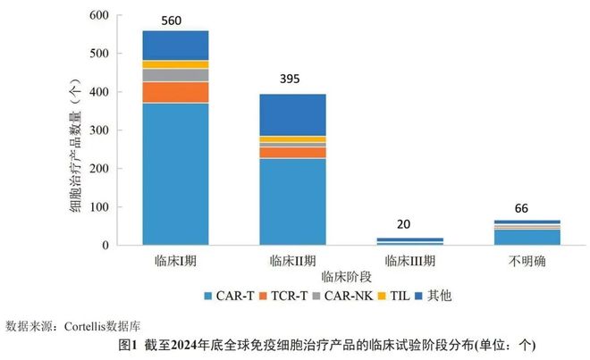 B·sport（中国体育）：中科院发布《免疫细胞治疗科技创新与产业发展态势》我国位居世界第二(图3)