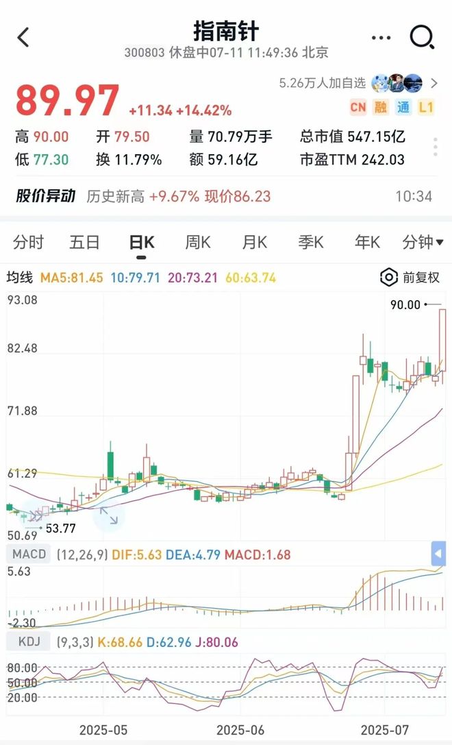B体育：沸腾了！牛市旗手冲锋稀土引爆全场！创新药持续走高2200亿巨头涨停！半日成交过万亿牛市的节奏来了？(图2)