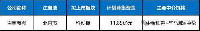 百奥赛图IPO：关联交易方曾是子、孙公司业绩真实性遭质疑(图1)
