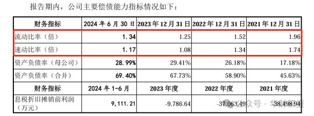 百奥赛图IPO：关联交易方曾是子、孙公司业绩真实性遭质疑(图3)