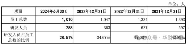 百奥赛图IPO：关联交易方曾是子、孙公司业绩真实性遭质疑(图4)
