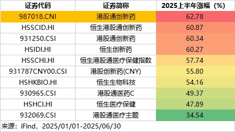 港药再度大涨！高纯的港股通创新药ETF(159570)大涨近4%强势冲击七连涨！(图7)
