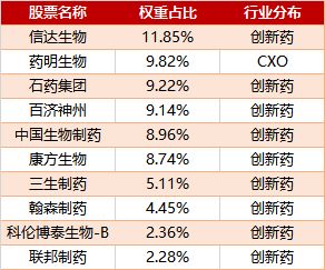 港药再度大涨！高纯的港股通创新药ETF(159570)大涨近4%强势冲击七连涨！(图6)