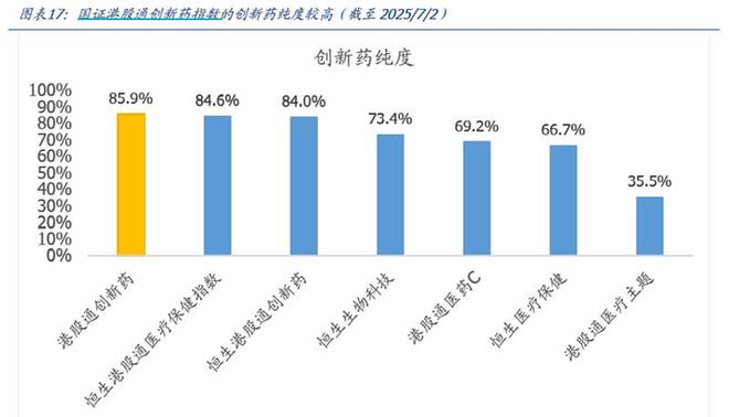 港药再度大涨！高纯的港股通创新药ETF(159570)大涨近4%强势冲击七连涨！(图3)