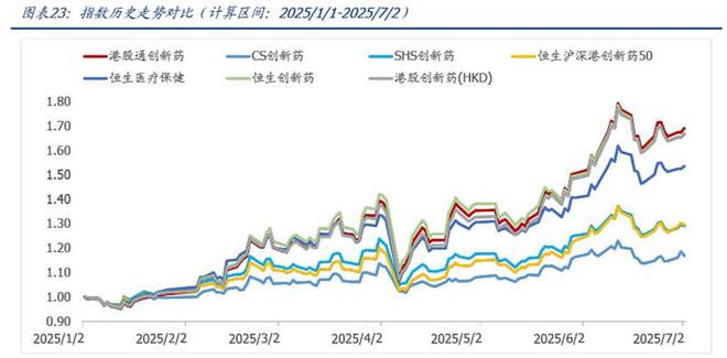 港药再度大涨！高纯的港股通创新药ETF(159570)大涨近4%强势冲击七连涨！(图4)