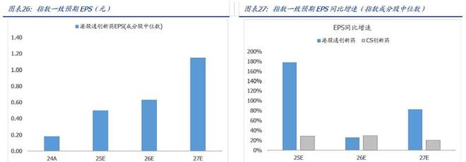 港药再度大涨！高纯的港股通创新药ETF(159570)大涨近4%强势冲击七连涨！(图5)