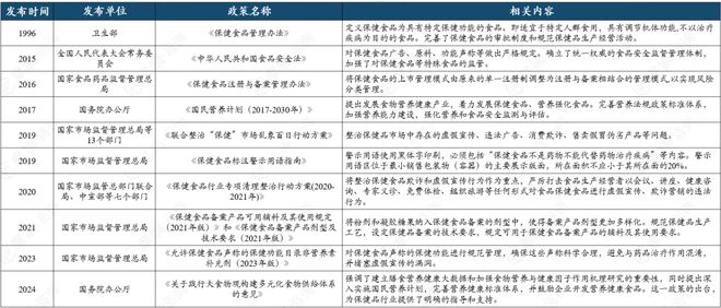 保健食品怎么分？功能如何界定？一文理清核心问题(图5)