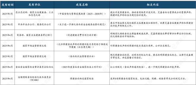 保健食品怎么分？功能如何界定？一文理清核心问题(图6)