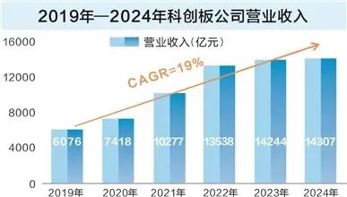 科创板开市这六年：深耕“硬科技”培育沃土浇灌7万亿创新生态(图4)