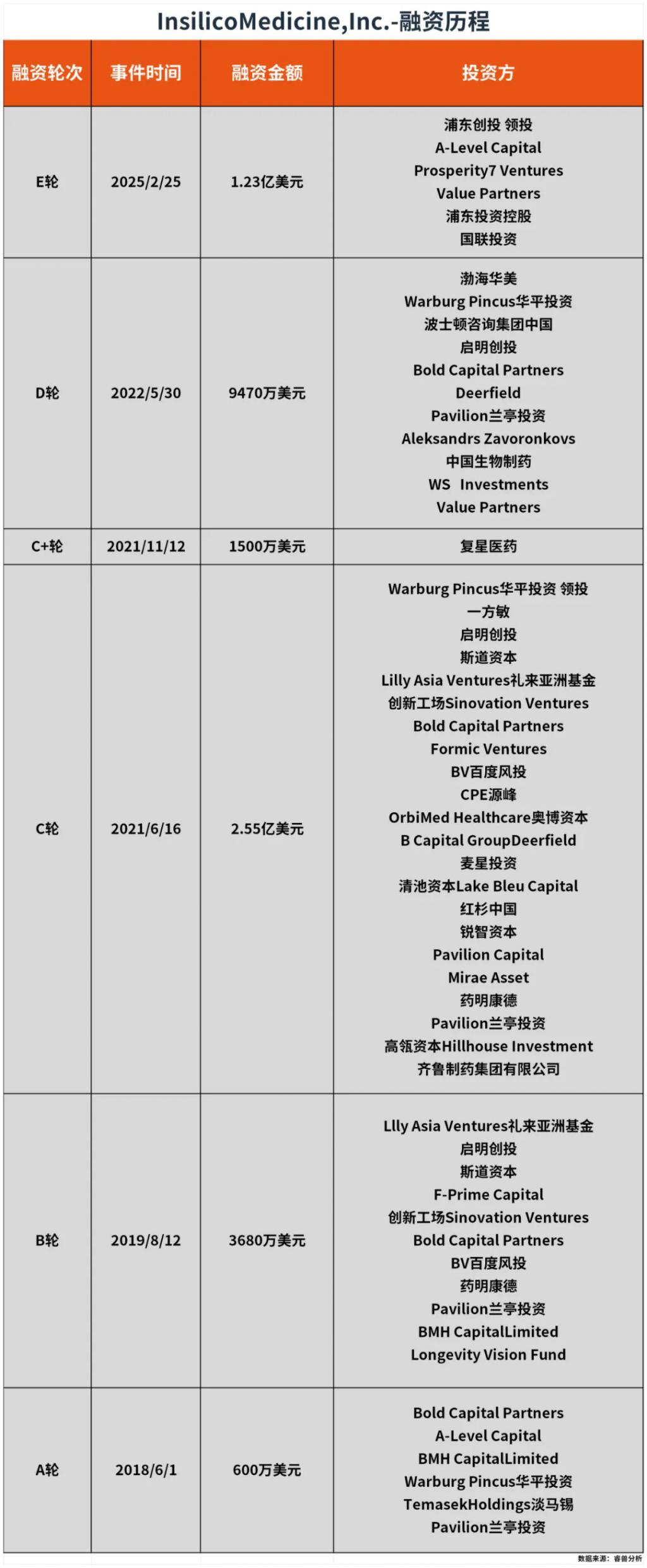 拉脱维亚人20多岁实现财务自由又在中国干出一个IPO(图3)
