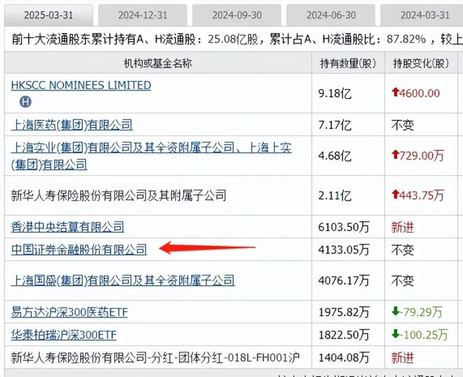 创新药迎大利好板块大涨国家队重仓的创新药有这19家(图13)
