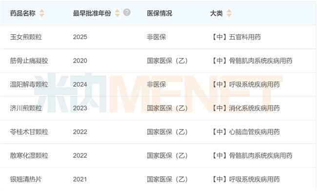 B体育：康缘药业1类新药参蒲颗粒获批上市(图2)