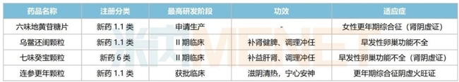 B体育：康缘药业1类新药参蒲颗粒获批上市(图3)