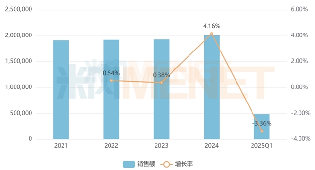 B体育：康缘药业1类新药参蒲颗粒获批上市(图4)