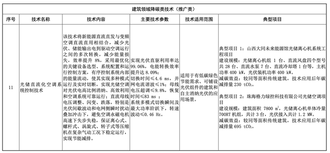 从技术到全球格力助力实现“双碳”目标绿色未来触手可及！(图2)