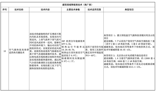从技术到全球格力助力实现“双碳”目标绿色未来触手可及！(图3)